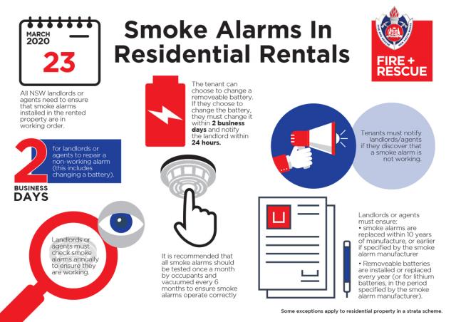Pic setting out smoke alarm requirements