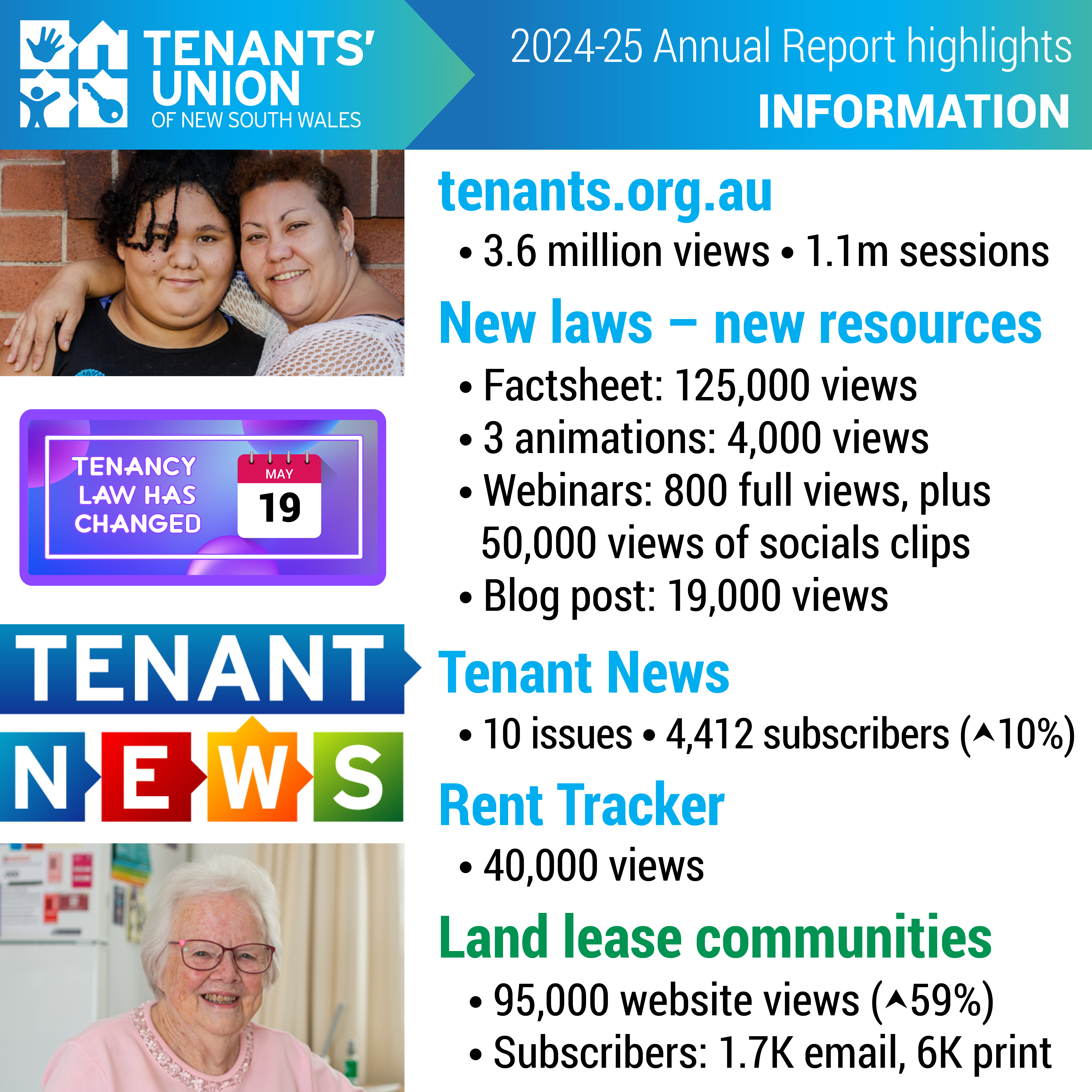 Annual report at a glance